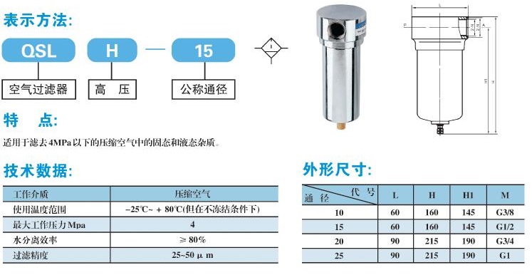 QSLH高压过滤器